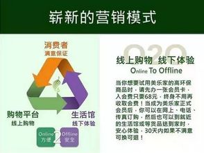 計劃消費時代的來臨 環(huán)保超市與直銷博客網如何重塑日用品銷售新格局